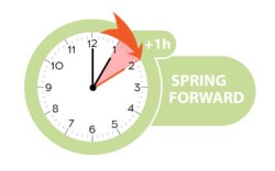 Daylight Saving Clock - Spring Forward 1-Hour